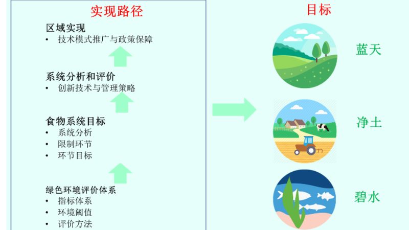 休闲农业特色主题怎么选
